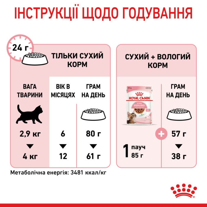 Корм Royal Canin Kitten Sterilised для стерилізованих кошенят віком від 6 до 12 місяців 3,5 кг