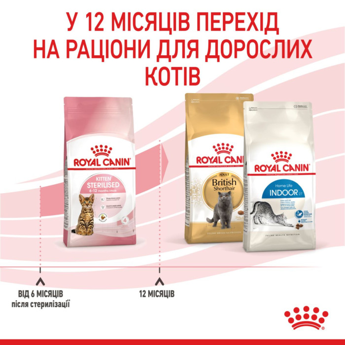 Корм Royal Canin Kitten Sterilised для стерилізованих кошенят віком від 6 до 12 місяців 3,5 кг