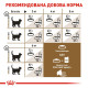 Корм Royal Canin Ageing Sterilised 12+ для зрілих стерилізованих котів старше 12 років, 2кг