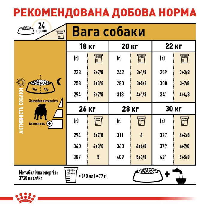 Корм Royal Canin Bulldog Adult для взрослых собак породы английский бульдог в возрасте от 12 мес, 12 кг