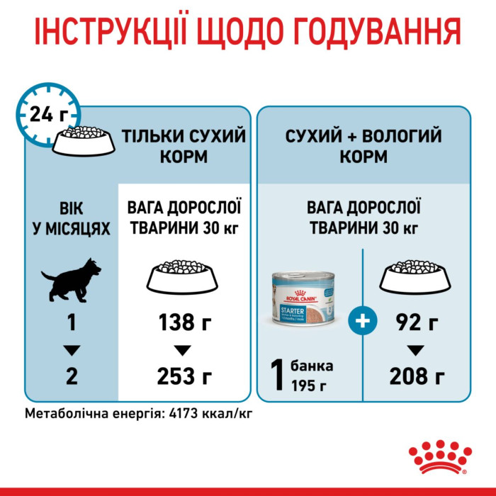 Корм Royal Canin Maxi Starter mother & babydog для собак великих розмірів наприкінці вагітності та в період лактації, а також для щенят у період відлучення від матері, 4 кг