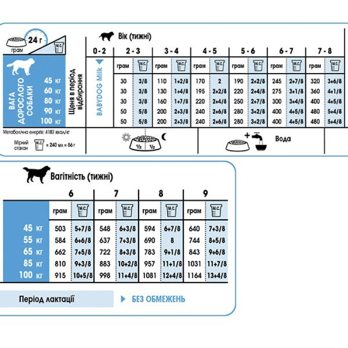 Корм Royal Canin Giant Starter Mother&Babydog для собак дуже великих розмірів наприкінці вагітності та в період лактації, а також для цуценят до 2міс., 1 кг