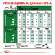 Корм Royal Canin Mini Adult для собак миниатюрных пород в возрасте c 10 мес. до 8 лет, 0,8 кг