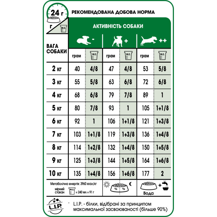Корм Royal Canin Mini Adult для собак миниатюрных пород в возрасте c 10 мес. до 8 лет, 0,8 кг