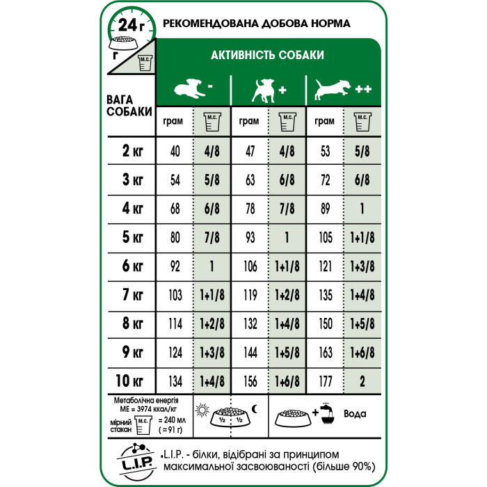 Корм Royal Canin Mini Adult 8+ для дорослих собак дрібних порід від 8 до 12 років, 0,8 кг