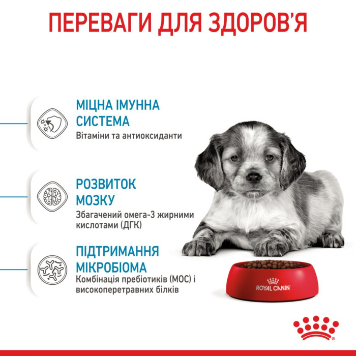 Корм Royal Canin Medium Puppy для щенков средних пород от 2 до 12 мес., 1 кг