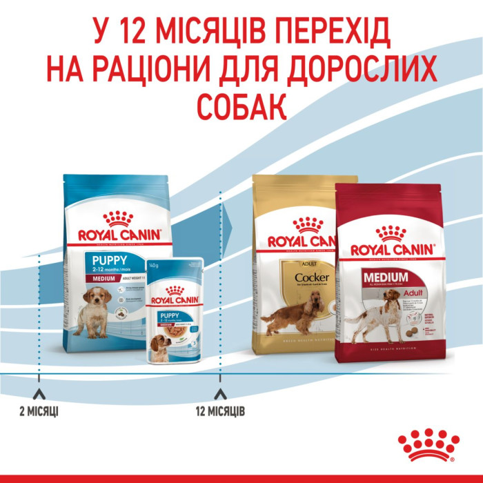Корм Royal Canin Medium Puppy для щенков средних пород от 2 до 12 мес., 1 кг