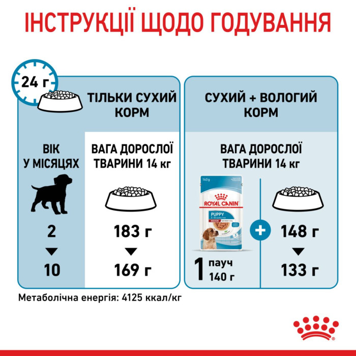 Корм Royal Canin Medium Puppy для щенков средних пород от 2 до 12 мес., 1 кг