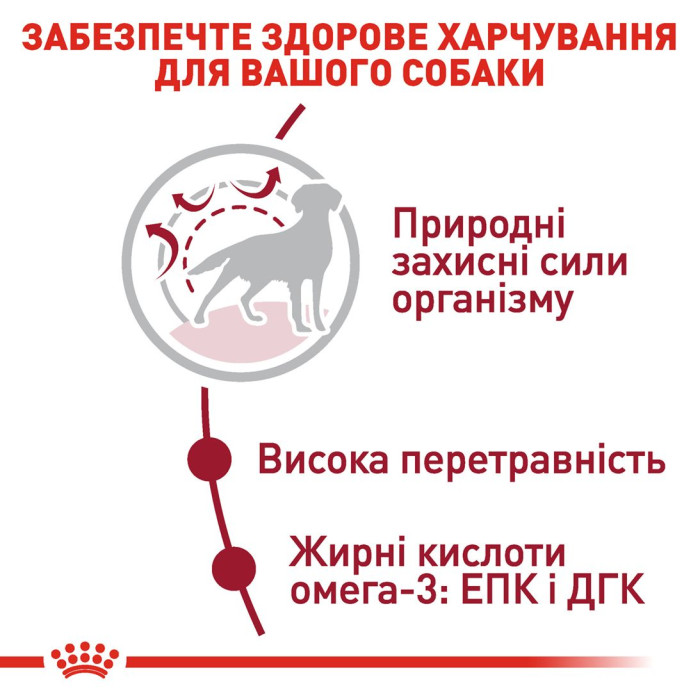 Корм Royal Canin Medium Adult для взрослых собак средних размеров от 12 мес., 4 кг