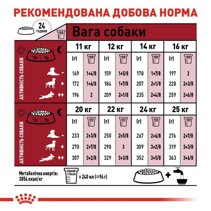 Корм Royal Canin Medium Adult 7+ для зрілих собак середніх розмірів від 7 років, 4 кг