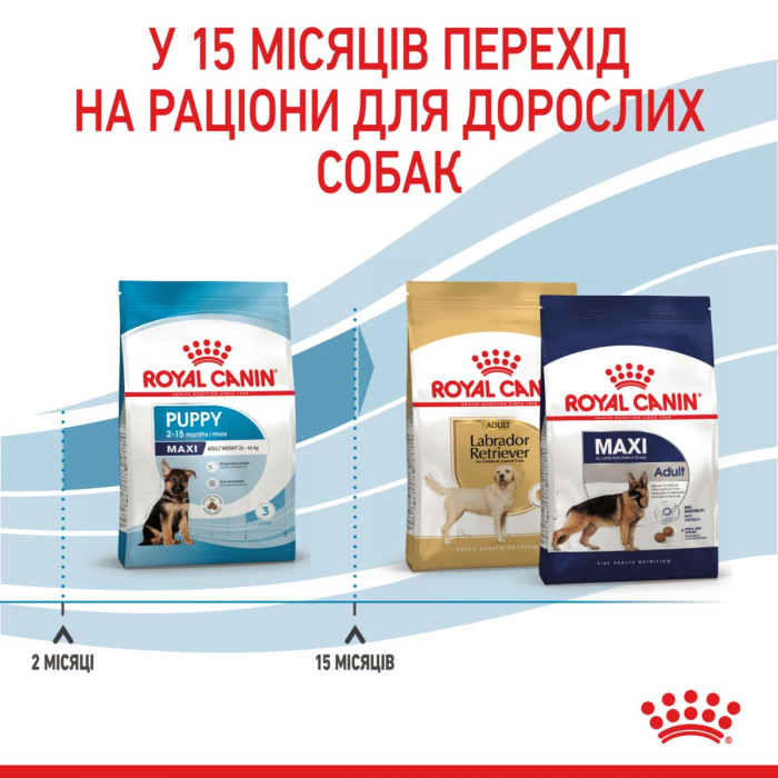 Корм Royal Canin Maxi Puppy для цуценят порід великих порід, до 15 міс. 15 кг