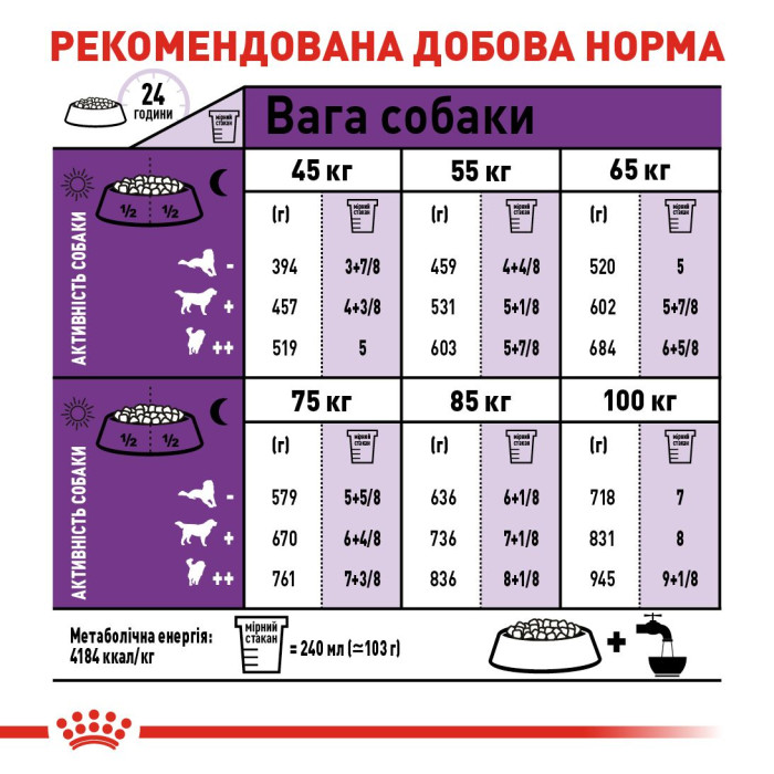 Корм Royal Canin Giant Adult для взрослых собак макси пород более 45 кг в возрасте 18/24 месяцев и старше, 15 кг