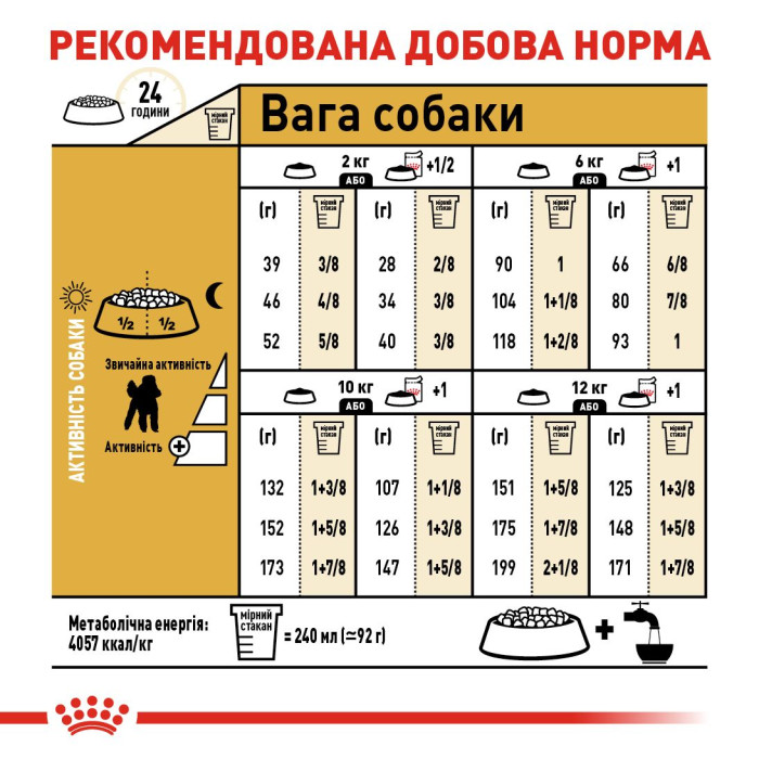 Корм Royal Canin Poodle Adult для взрослых собак породы пудель в возрасте от 10 мес., 1,5 кг