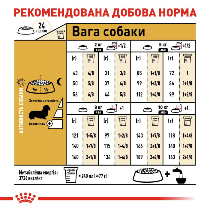 Корм Royal Canin Dachshund Adult для дорослих собак породи такса віком від 10 міс. 1,5 кг