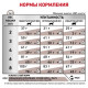 Корм для кошек Royal Canin Gastrointestinal Feline при острых расстройствах желудочно-кишечного тракта, в период реабилитации и выздоровления 4кг