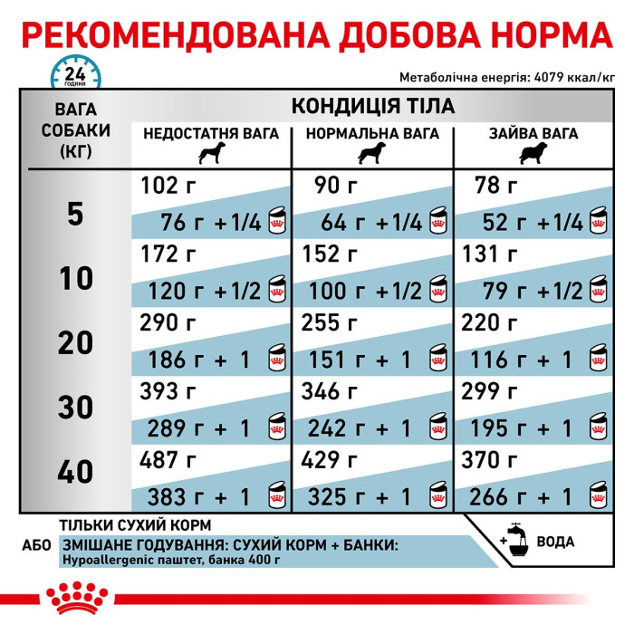 Корм Royal Canin Hypoallergenic для взрослых собак при пищевой аллергии или пищевой непереносимости, 2 кг