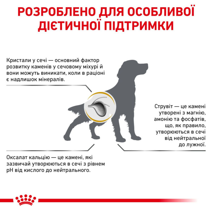 Корм Royal Canin Urinary S/O для собак при лікуванні та профілактиці сечокам'яної хвороби (струвіти, оксалати), 2 кг