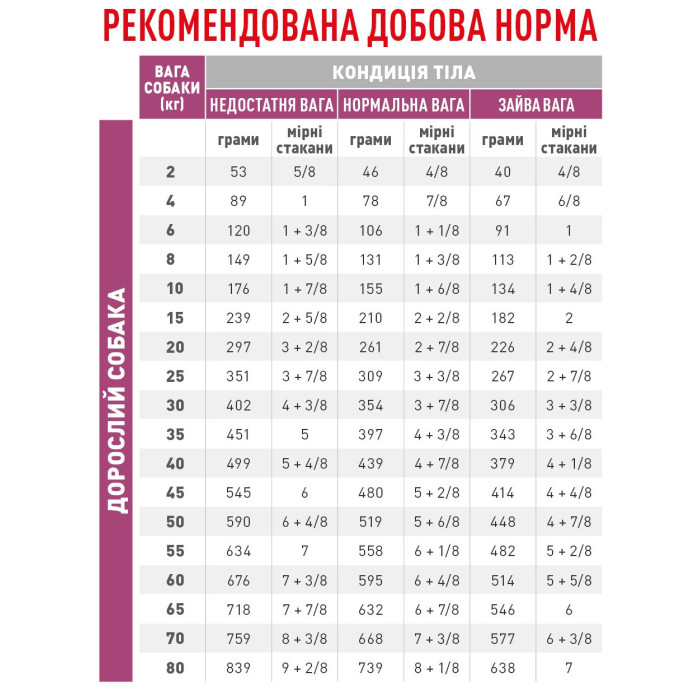 Корм Royal Canin Renal Canine для лікування ниркової недостатності у собак, 2 кг