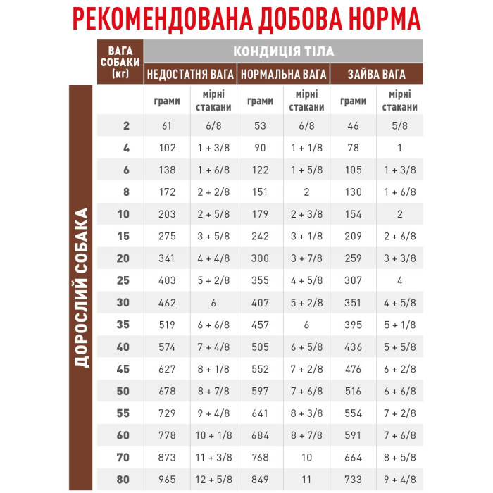 Корм Royal Canin Gastrointestinal Low Fat для взрослых собак при нарушениях пищеварения и экзокринной недостаточности поджелудочной железы, 1,5 кг