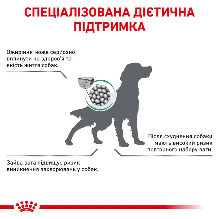 Корм Royal Canin Satiety Weight Management для дорослих собак, що рекомендується для зниження ваги, 1,5 кг