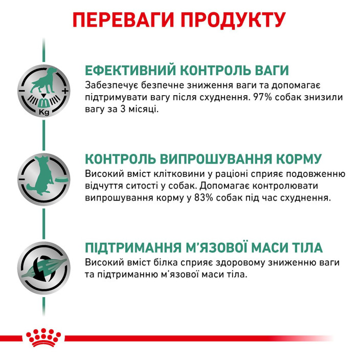 Корм Royal Canin Satiety Weight Management для дорослих собак, що рекомендується для зниження ваги, 1,5 кг