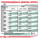 Корм Royal Canin Satiety Weight Management для дорослих собак, що рекомендується для зниження ваги, 1,5 кг