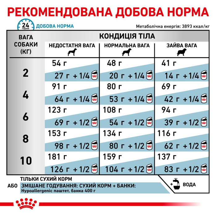 Корм Royal Canin Hypoallergenic Small Dog для взрослых собак мелких пород, при нежелательной реакции на корм, 1 кг