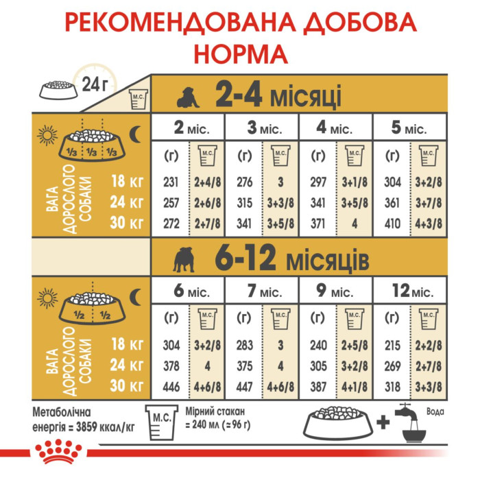 Корм Royal Canin Bulldog Puppy для щенков породы английский бульдог в возрасте 2-12 мес, 12 кг
