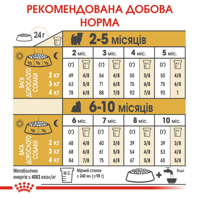 Корм Royal Canin Yorkshire Terrier Puppy для щенков породы йокширский терьер до 7 мес. 7,5 кг