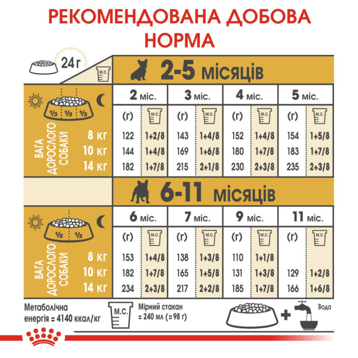 Корм Royal Canin French Bulldog Puppy для цуценят породи французький бульдог до 12 міс. 1 кг