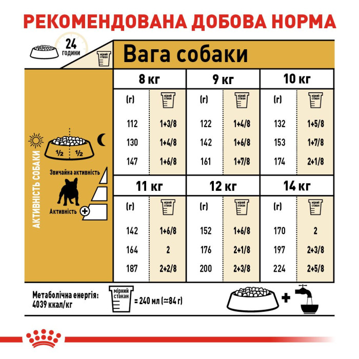 Корм Royal Canin French Bulldog Adult для дорослих собак породи французький бульдог віком від 12 міс. 3 кг