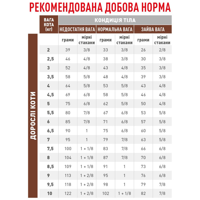 Корм Royal Canin Fibre Response Feline для котів при порушенні травлення 4 кг