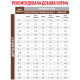 Дієтичний корм Royal Canin Gastrointestinal Moderate Calorie Feline при гострих розладах шлунково-кишкового тракту котів 2кг
