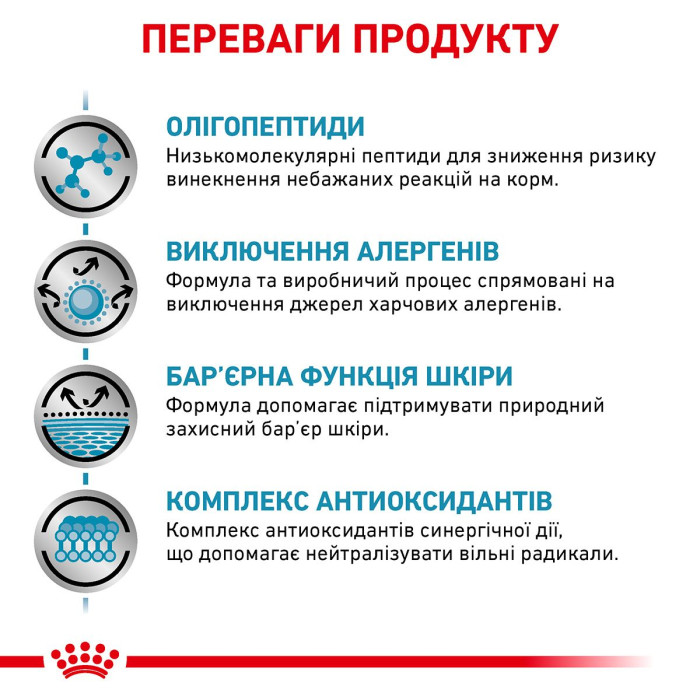 Корм Royal Canin Anallergenic для собак при небажаній реакції на корм, 3 кг