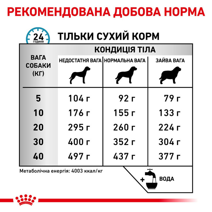 Корм Royal Canin Anallergenic для собак при небажаній реакції на корм, 3 кг