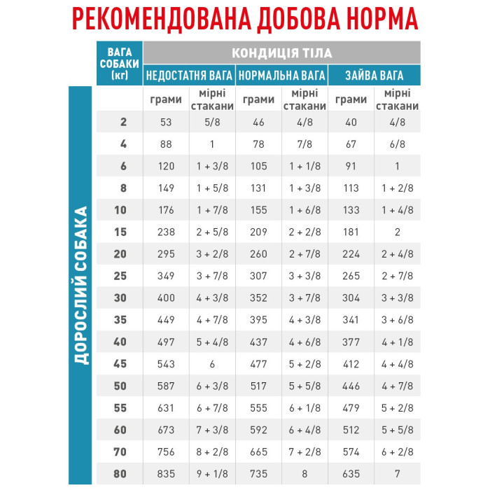 Корм Royal Canin Anallergenic для собак при небажаній реакції на корм, 3 кг