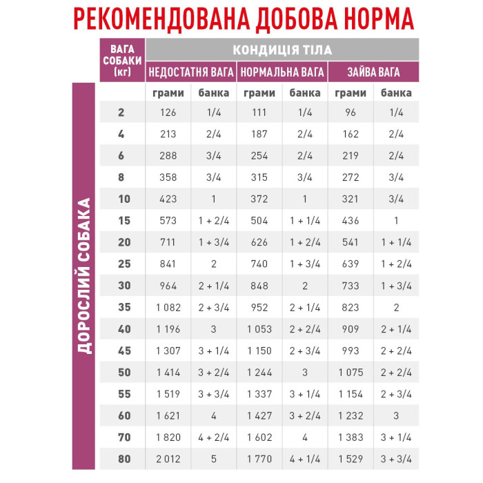 Вологий корм Royal Canin RENAL для собак із хронічною нирковою недостатністю, 0,41 кг
