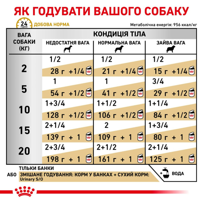 Паштет Royal Canin Urinary S/O для собак при захворюваннях нижніх сечовивідних шляхів, запобігання утворенню струвітних каменів, 410 г