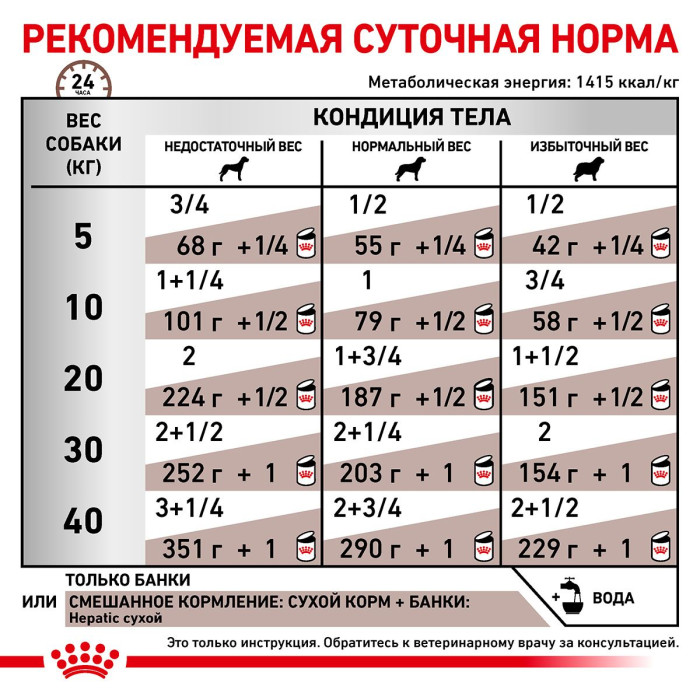 Вологий корм для собак Royal Canin Hepatic при хворобах печінки, 0,42 кг (10+2 шт у подарунок)