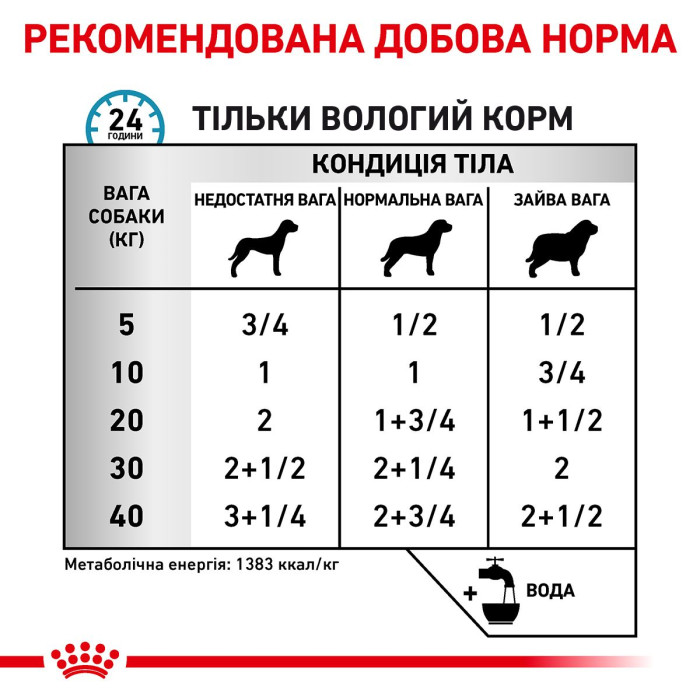 Вологий корм Royal Canin Sensitivity Control для собак при небажаній реакції на корм, Duck with Rice, 0,42 кг