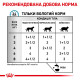 Консерви Royal Canin Sensitivity Control Feline для котів при небажаній реакції на корм, 85 г