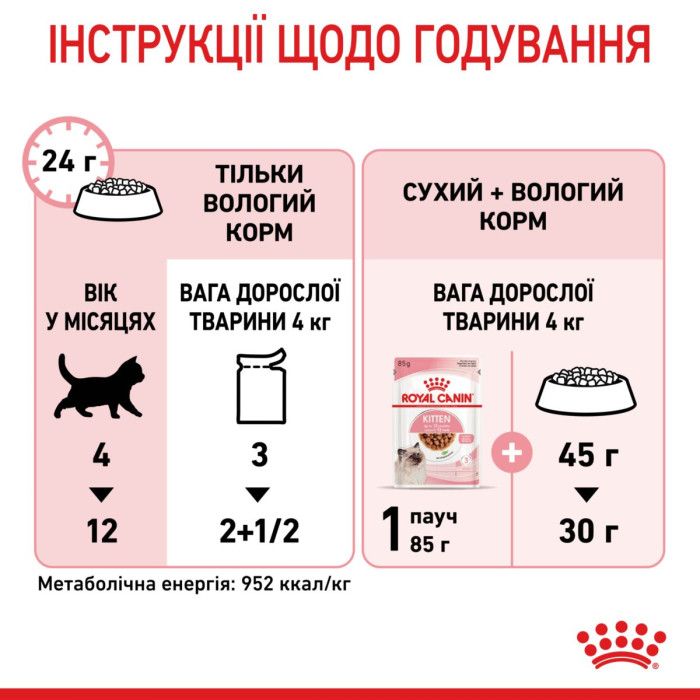 Консервы Royal Canin Kitten Chunks in gravy (кусочки в соусе) для котят до 12 месяцев, 85г