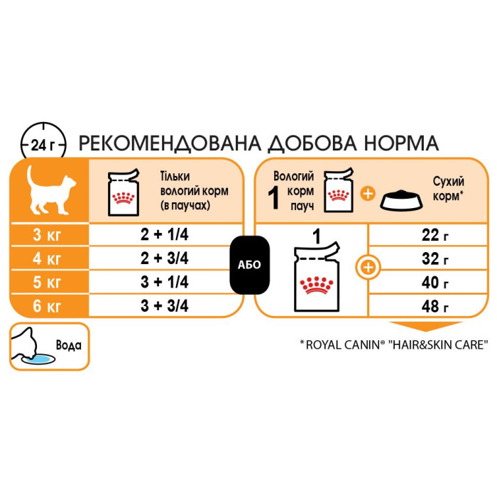 Консервы Royal Canin Intense Beauty Care in gravy (кусочки в соусе) для кошек в от 12 месяцев для поддержания здоровья кожи и шерсти, 85 г