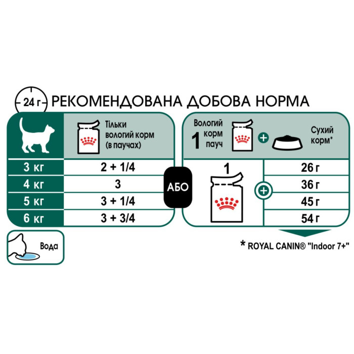 Консервы Royal Canin Instinctive 7+ (кусочки в соусе) для кошек старше 7 лет, 85 г