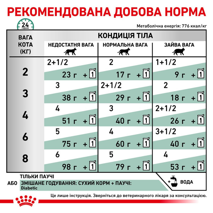 Консерви Royal Canin Diabetic Feline для кішок при цукровому діабеті, 85 г