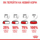 Влажный корм для новорожденных котят Royal Canin MOTHER & BABYCAT (Ultra soft mousse), 195 г