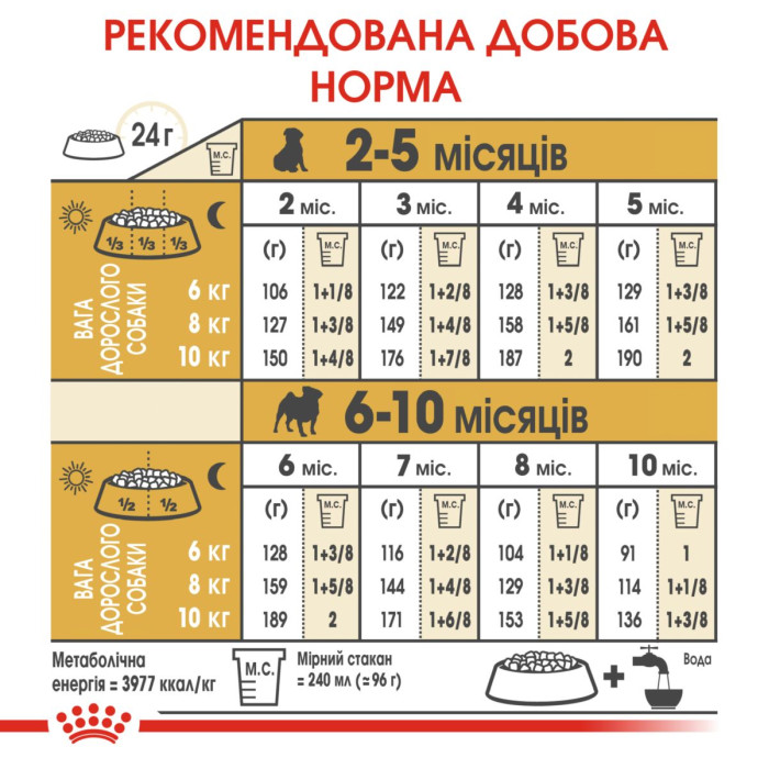 Корм Royal Canin PUG PUPPY для щенков породы Мопс в возрасте до 10-ти мес. 1,5 кг