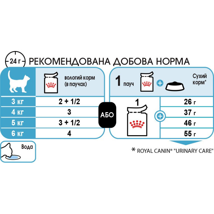 Консервы Royal Canin Urinary Care Sauce (кусочки в соусе) для кошек от 1 до 12 лет, поддержание здоровья мочевыделительной системы, 85г