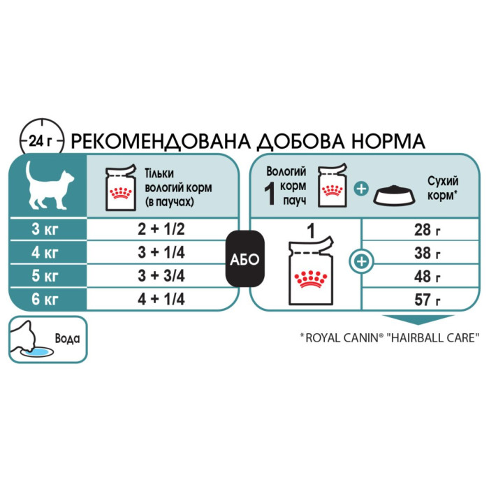 Консервы Royal Canin Hairball Care (кусочки в соусе) для кошек в от 12 месяцев до 7 лет, склонных к образованию комочков шерсти в ЖКТ, 85г
