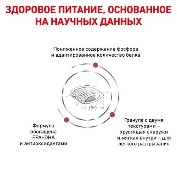 Корм Royal Canin Renal Select Feline для взрослых кошек с почечной недостаточностью 2кг